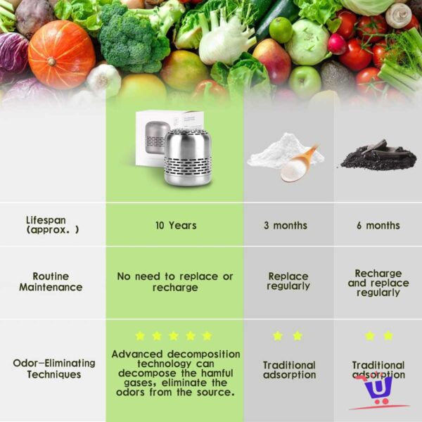 Fridge Odor Eliminator - Image 5